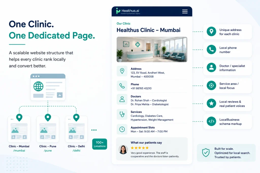 One Clinic One Dedicated Page