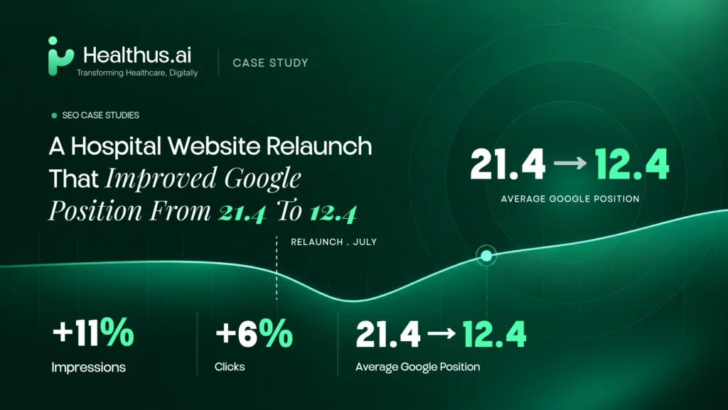 A Hospital Website Relaunch That Improved Google Position From 21.4 To 12.4